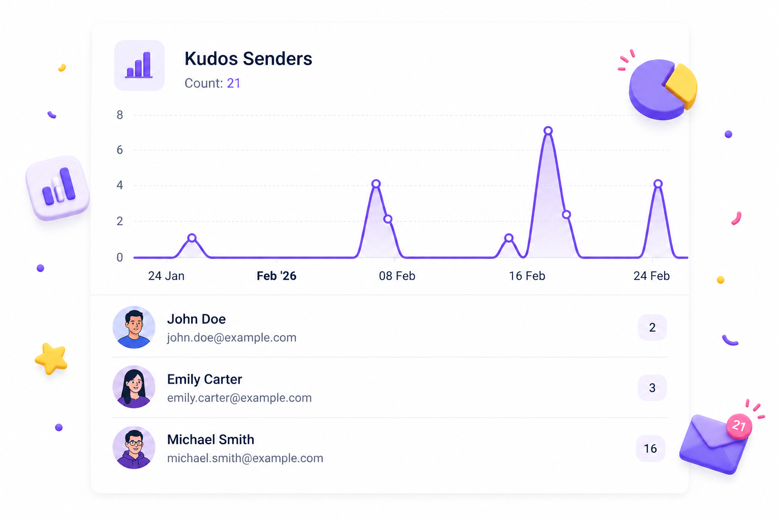 HR analytics software dashboard preview